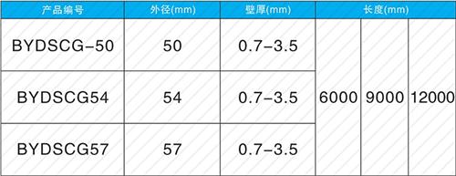 罗山法兰式声测管现货规格尺寸