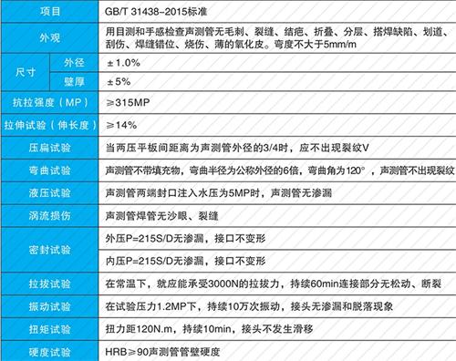 罗山法兰式声测管现货性能特点
